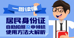 居民身份证自助拍照及申领机使用方法大解析！